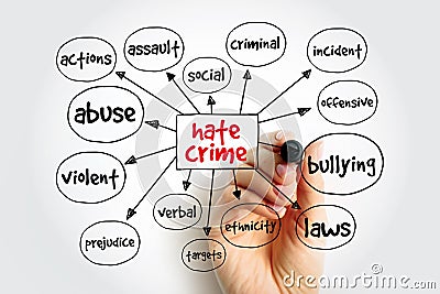 Hate Crime mind map, concept for presentations and reports Stock Photo