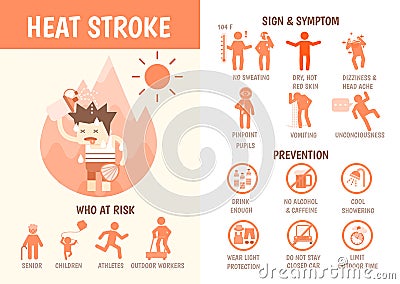 Health care infographics about heat stroke Vector Illustration