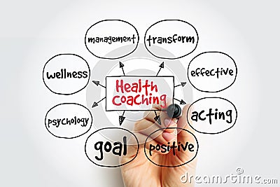 Health Coaching mind map with marker, medical concept for presentations and reports Stock Photo