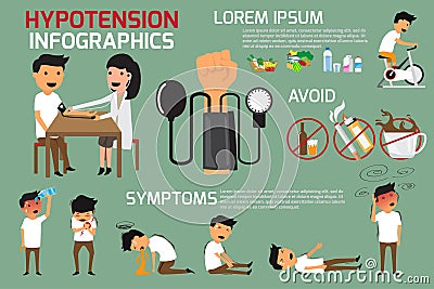 Health concept infographics of hypotension & hypertension disease. Symptoms and prevention hypotension vector illustration. Vector Illustration