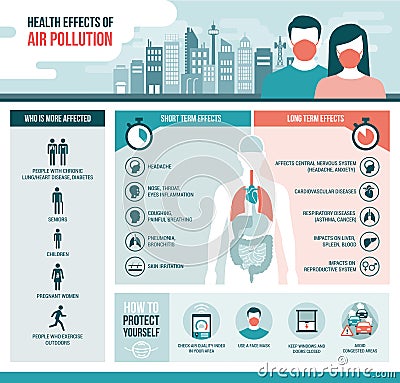 Health effects of air pollution Vector Illustration