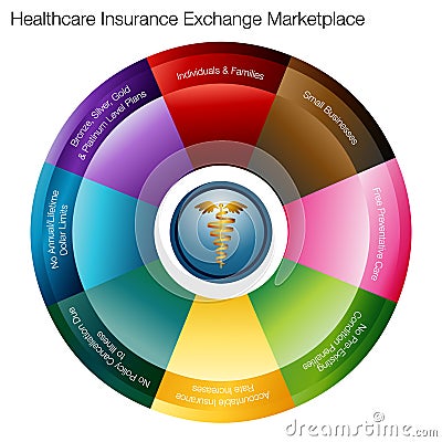 Health Insurance Exchange Marketplace Vector Illustration