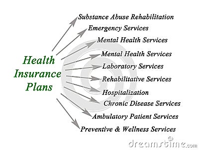 Health insurance plan Stock Photo