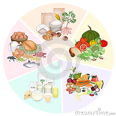 Health and Nutrition Benefits of Five Main Food Groups Stock Photo