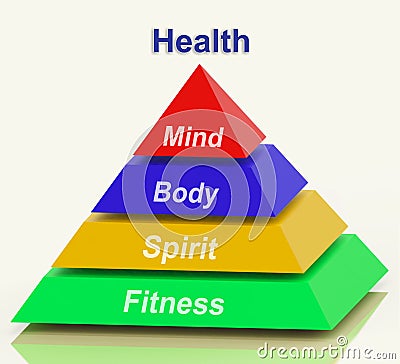 Health Pyramid Means Mind Body Spirit Holistic Wellbeing Stock Photo