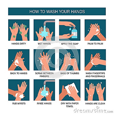Healthcare educational infographic shows Steps of How to wash your hands. Vector Illustration