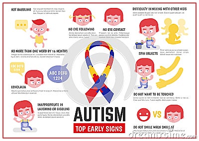 Healthcare infographic about autism signs Stock Photo