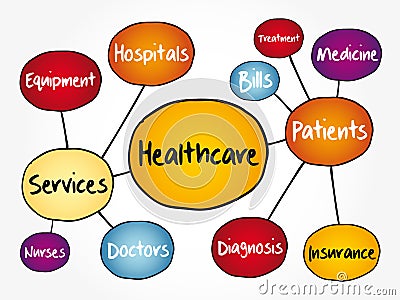 Healthcare mind map flowchart Stock Photo