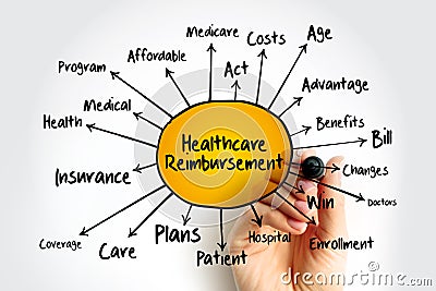Healthcare Reimbursement mind map, health concept for presentations and reports Stock Photo