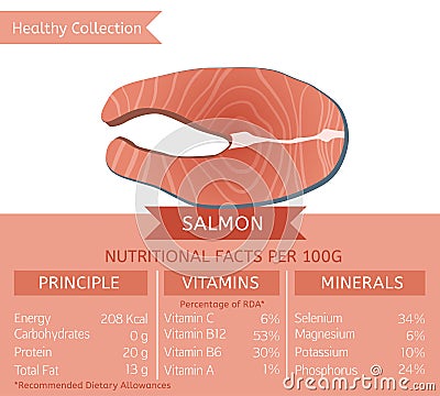 Healthy Collection FISH Vector Illustration