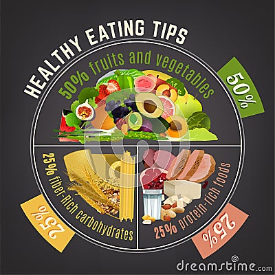 Healthy Eating Plate Vector Illustration