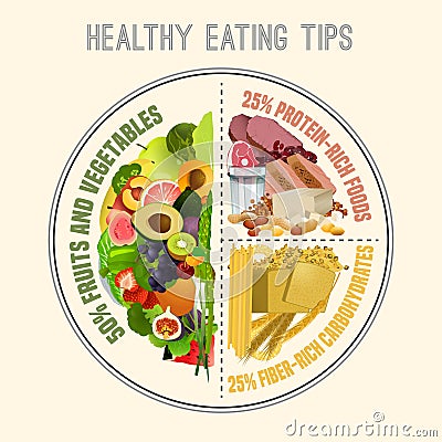 Healthy Eating Plate Vector Illustration