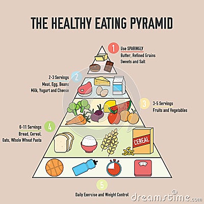 The healthy eating pyramid design Vector Illustration