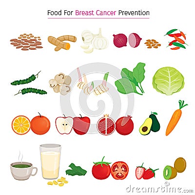 Healthy Food For Breast Cancer Prevention Set Vector Illustration