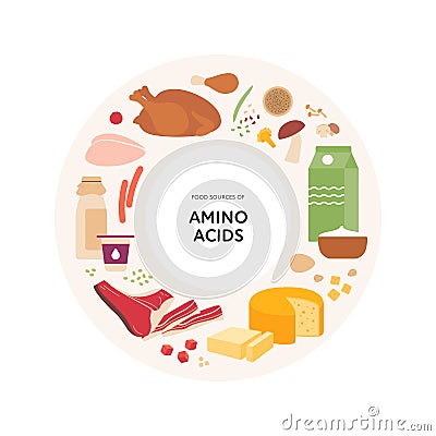 Healthy food guide concept. Vector flat illustration. Infographic of amino acids vitamin sources. Circle frame chart. Colorful Cartoon Illustration