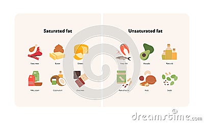 Healthy food guide concept. Vector flat modern illustration. Saturated and unsaturated fat compare infographic with product icon Vector Illustration