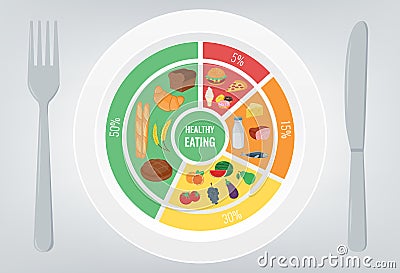 Healthy food for human body. Healthy eating infographic. Food and drink. Vector Vector Illustration