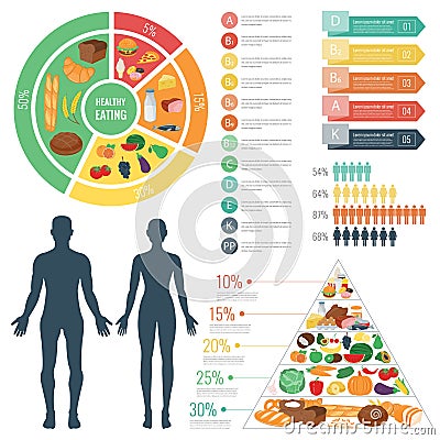 Healthy food for human body. Healthy eating infographic. Food and drink. Vector Vector Illustration