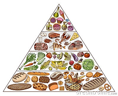 Healthy food plan pyramid. Infographics for Balanced Diet percentage. Lifestyle concept. Ingredients for meal plan Vector Illustration