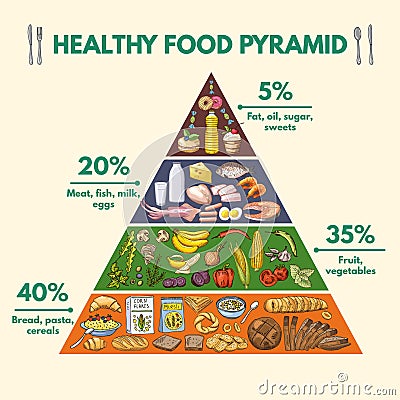 Healthy food pyramid. Infographic pictures Vector Illustration