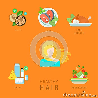 Healthy hair lifestyle flat vector infographic diet fitness face Vector Illustration