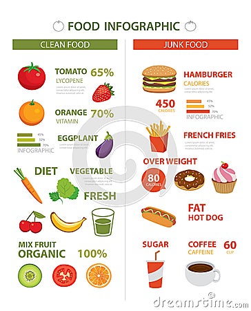 Healthy and junk food infographic Vector Illustration