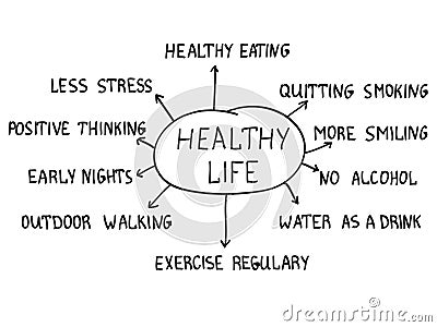 Healthy life concept Vector Illustration