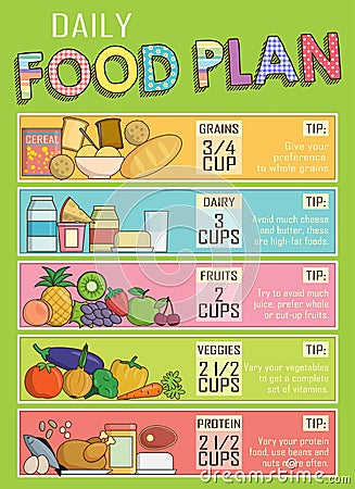 Healthy daily nutrition food plan Vector Illustration