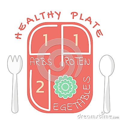 Healthy plate carbs , protein and vegetables Vector Illustration