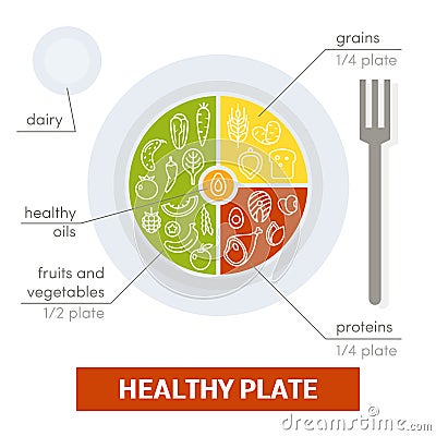 Healthy plate concept Cartoon Illustration