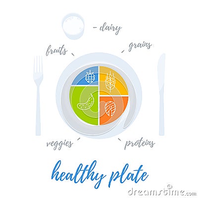 Healthy plate concept Cartoon Illustration