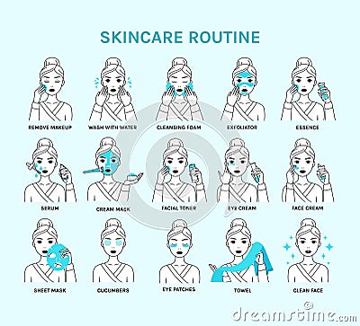 Healthy skin care routine. Daily facial treatments. Steps. Pretty woman applies Cosmetic cleansers. Beauty Procedures. Flat Vector Illustration