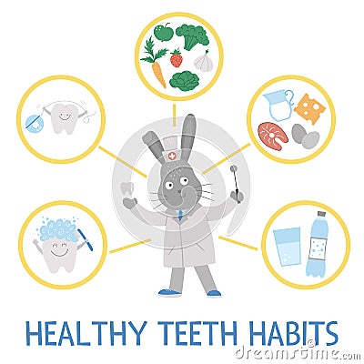 Healthy teeth habits illustration. Cute dentist infographics for kids. Vector funny card template with cute smiling doctor rabbit Vector Illustration