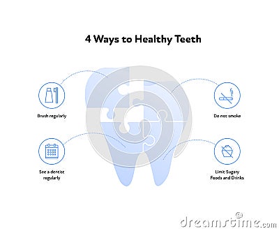 Healthy teeth infographic. Vector flat healthcare illustration. Jigsaw puzzle tooth symbol. Smoke, sugar, brush, dentist checkup Vector Illustration