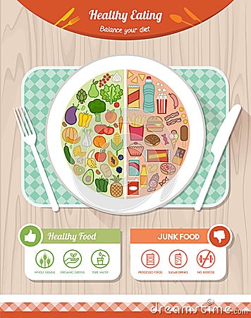 Healthy and unhealthy food comparison Vector Illustration