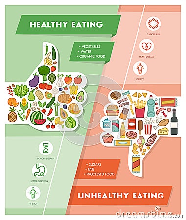 Healthy and unhealthy food Vector Illustration