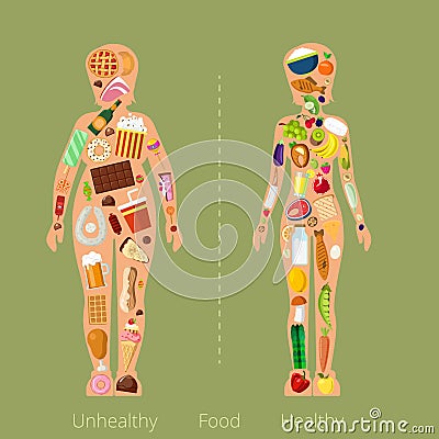 Healthy Unhealthy Food women figure shape silhouet Vector Illustration