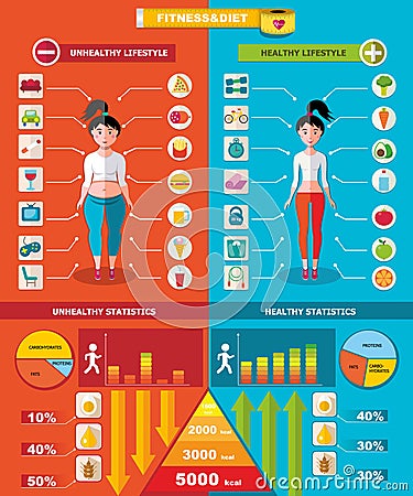 Healthy And Unhealthy Infographic Template Vector Illustration