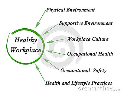 Healthy Workplace Stock Photo
