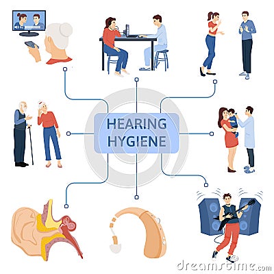 Hearing Hygiene Flowchart Infographics Vector Illustration
