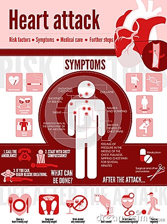 Heart attack infographic Stock Photo