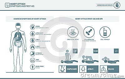 Heart attack symptoms and cpr first aid Vector Illustration