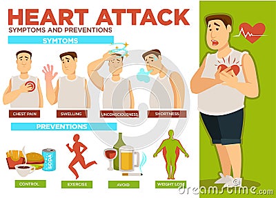 Heart attack symptoms and preventions poster text vector Vector Illustration