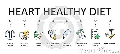 Heart-healthy diet banner. Colored vector icons with editable stroke. Portion control vegetables and fruits, herbs and spices Vector Illustration