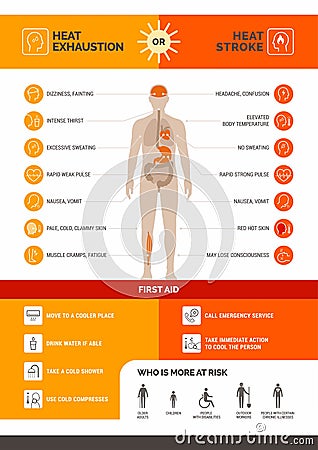 Heat exhaustion and heast stroke infographic Vector Illustration