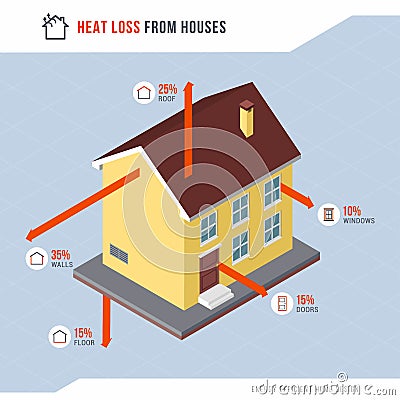 Heat loss from houses Vector Illustration