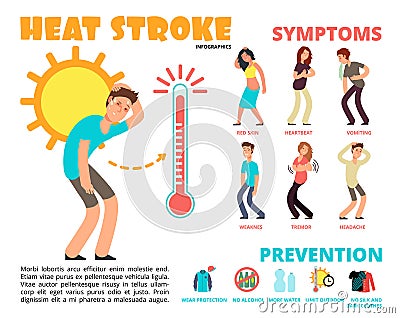 Heat stroke and summer sunstroke risk, symptom and prevention vector infographics Vector Illustration