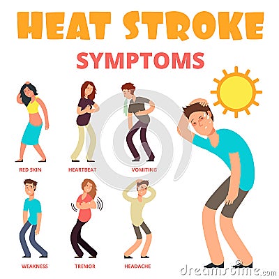 Heat stroke symptoms cartoon vector poster Vector Illustration