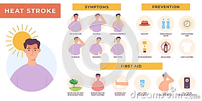 Heat stroke symptoms, prevention and first aid infographic. Sun overheating and dehydration. Hot summer health risk Vector Illustration