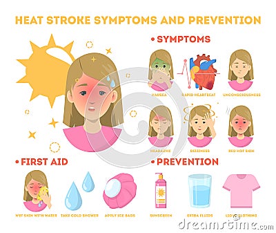 Heat stroke symptoms and prevention infographic. Risk Vector Illustration